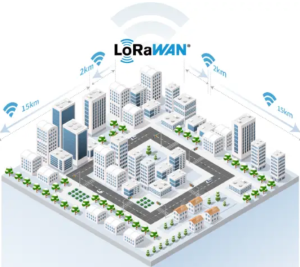 LoRaWAN
